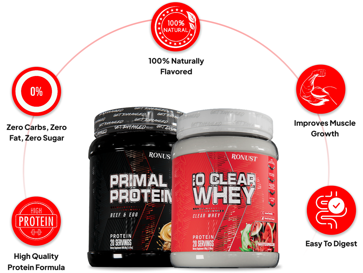 Ronust® ENHANCED PROTEIN STACK