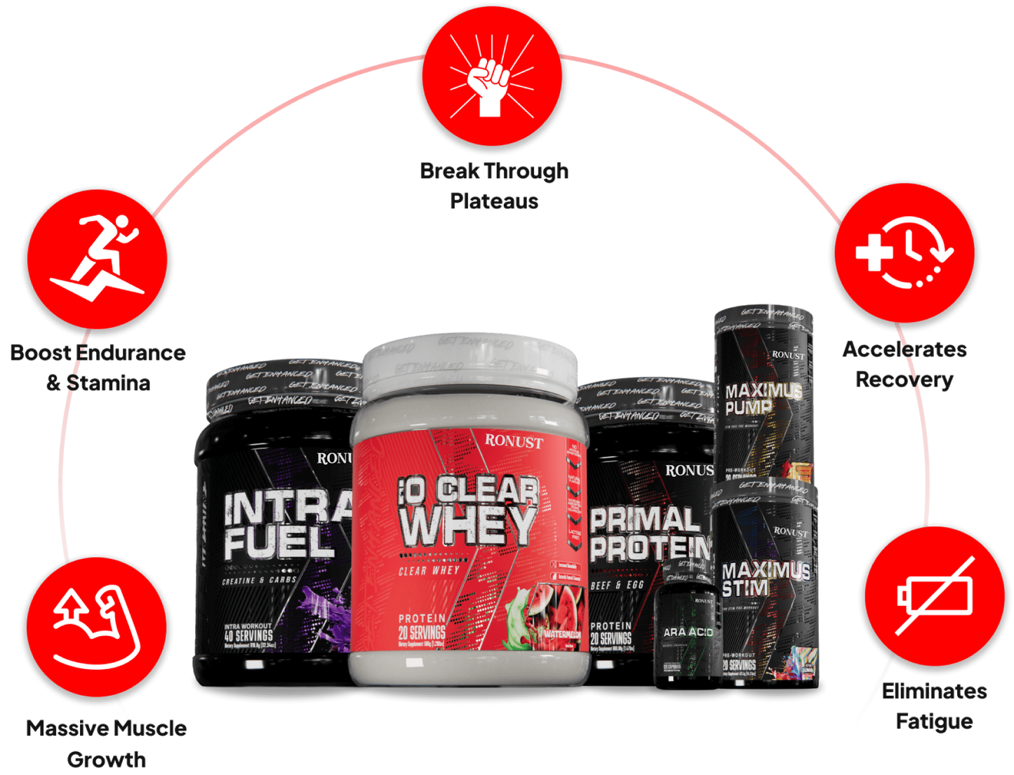 Ronust® Total Workout Stack