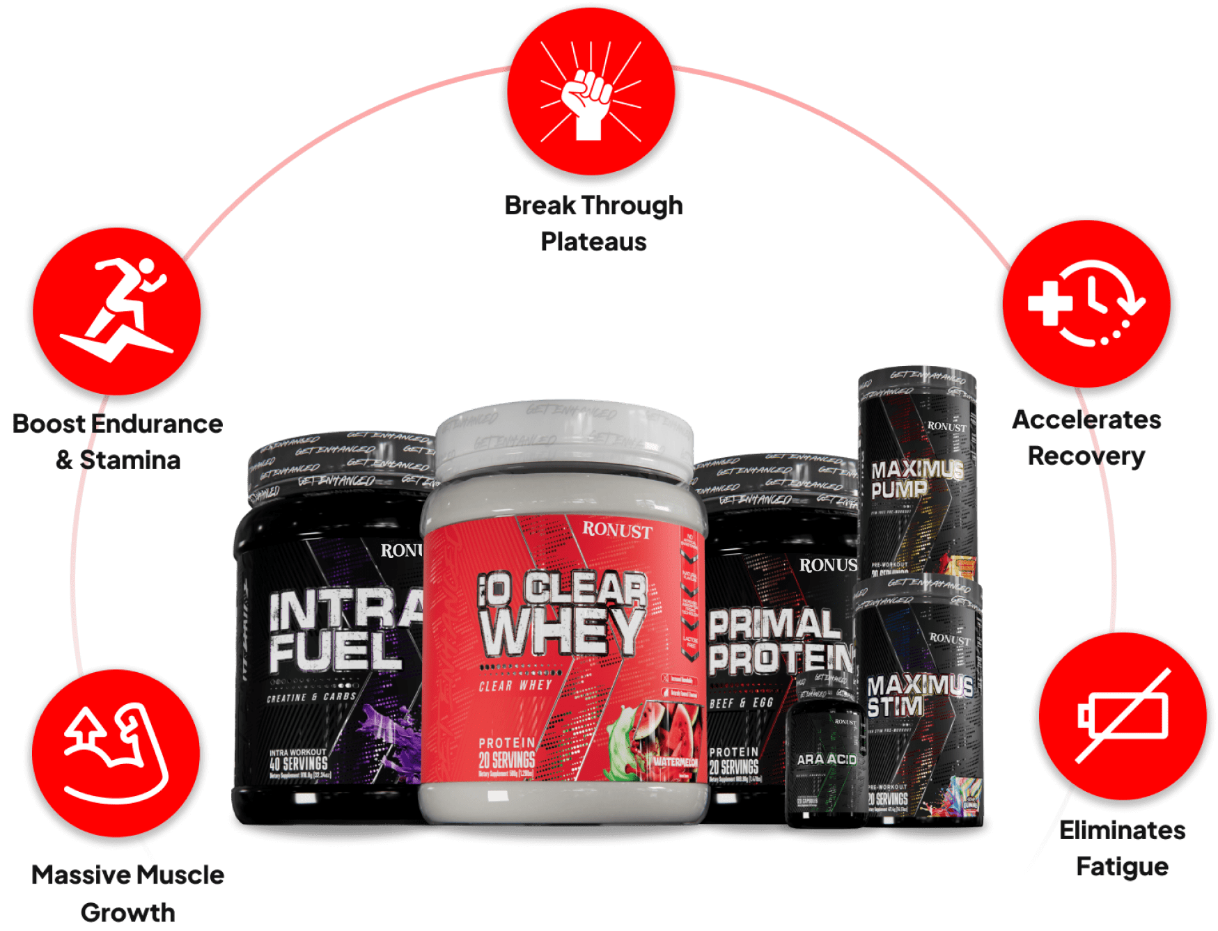 Ronust® Total Workout Stack