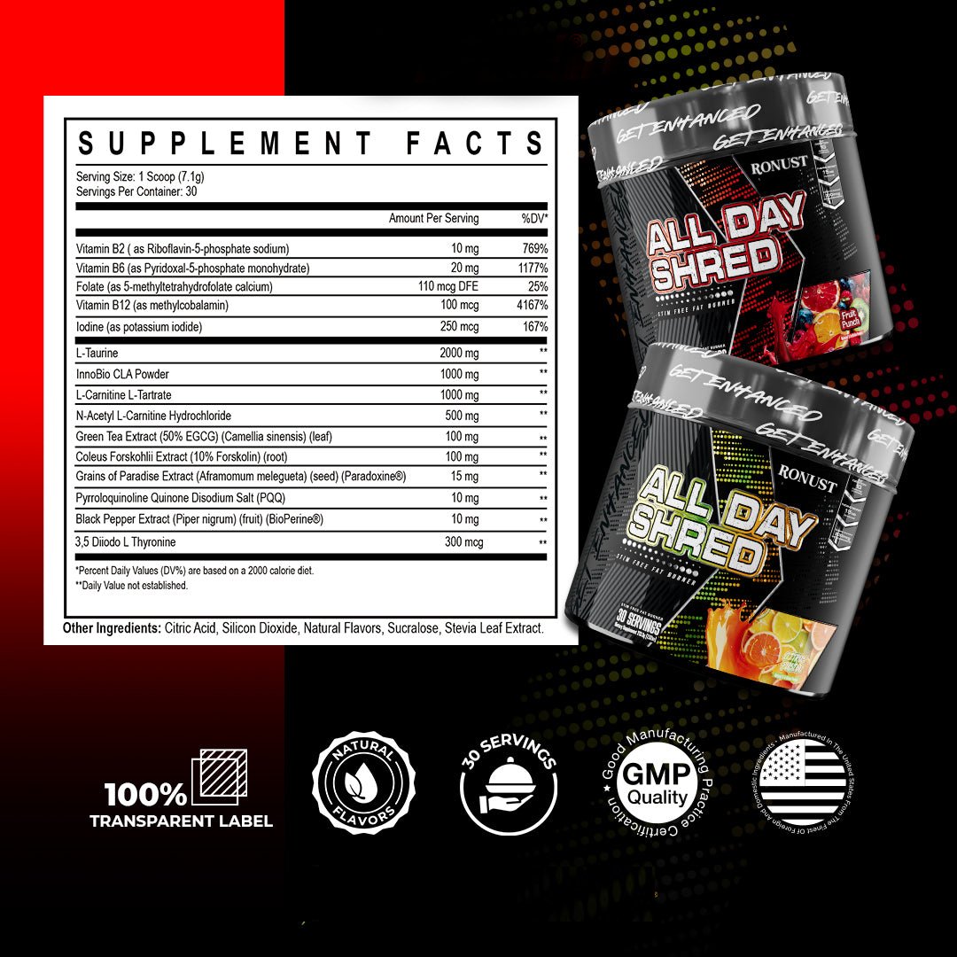 Ronust® All Day Shred