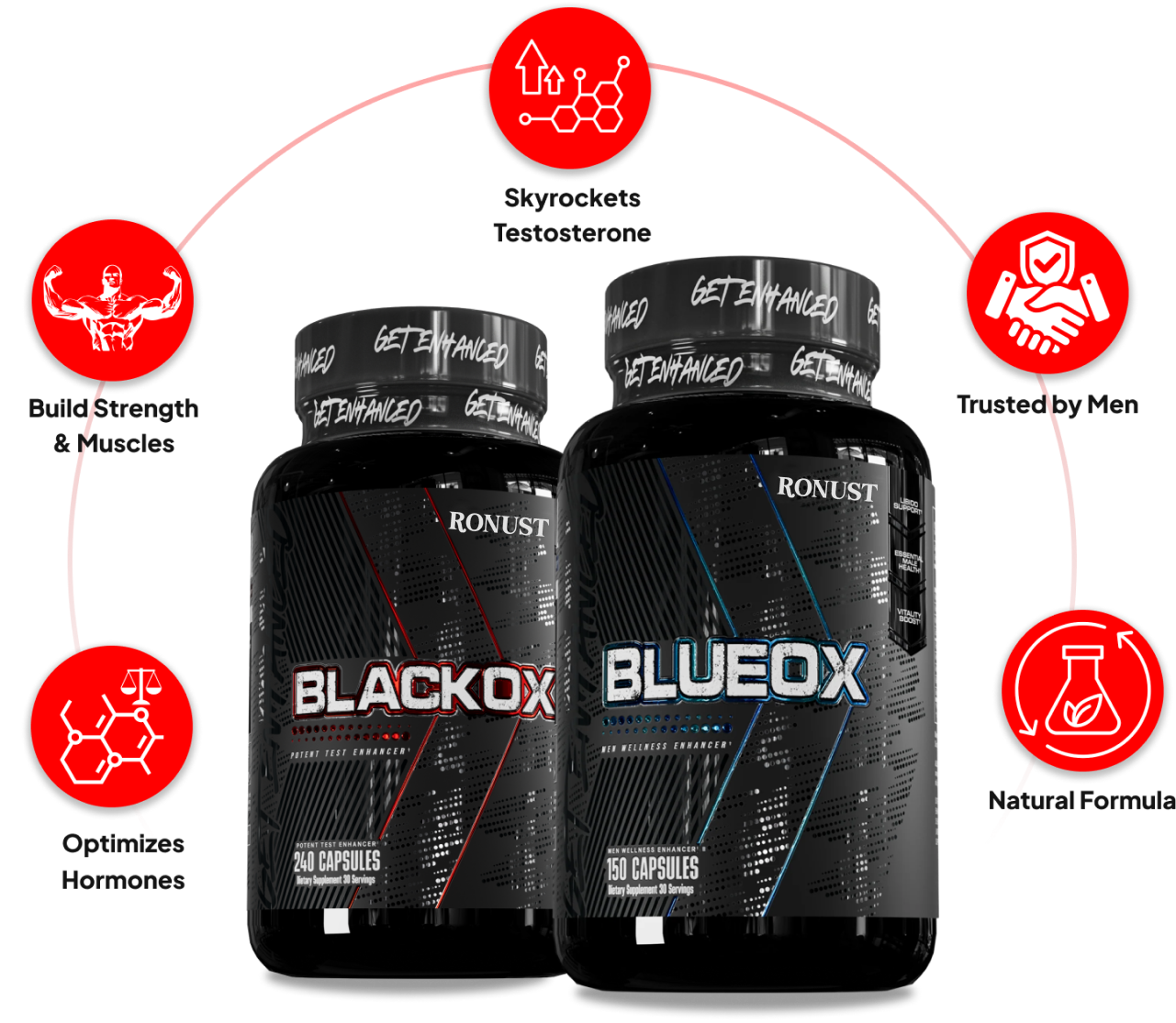 Ronust® Enhanced Test Stack