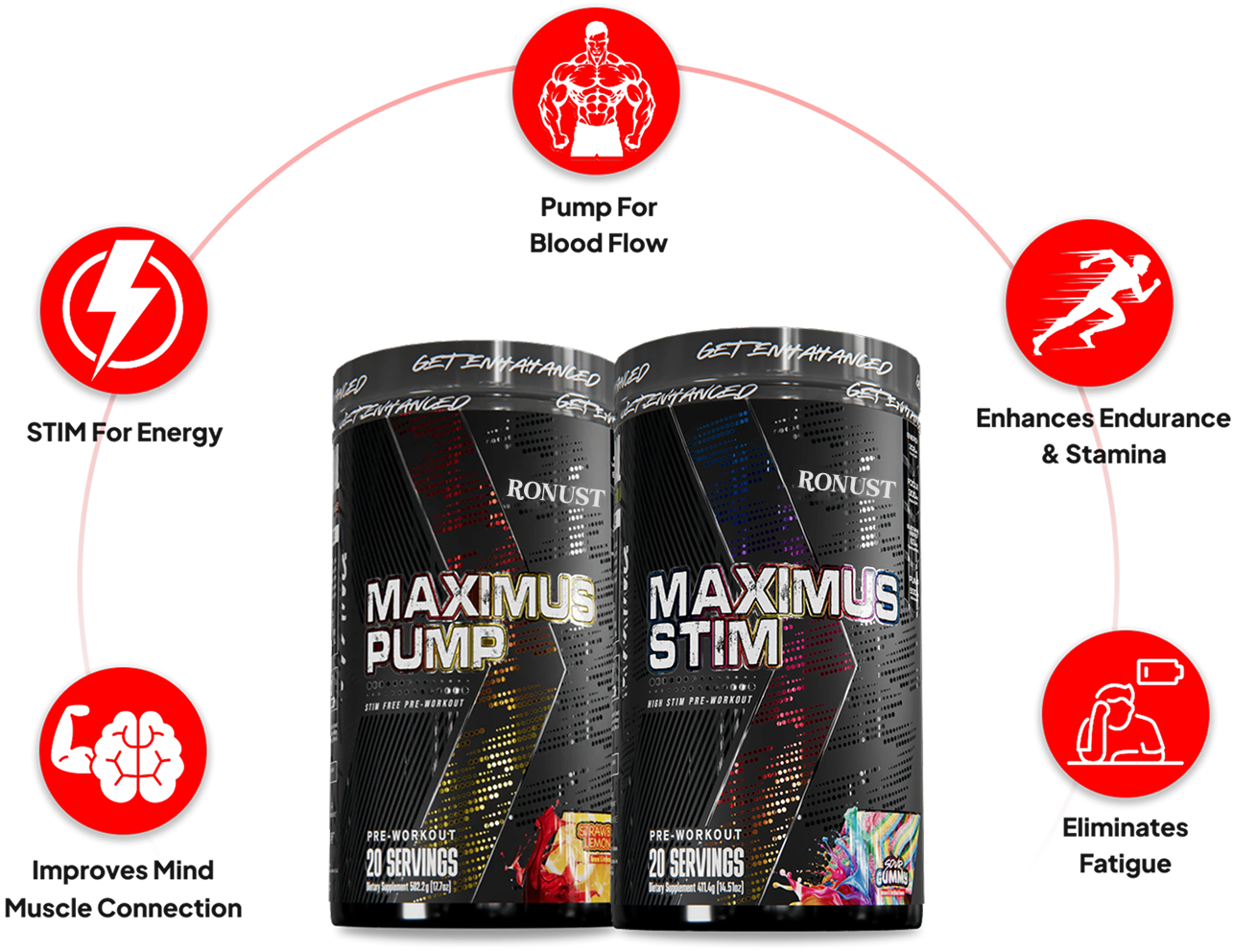 Ronust® Maximus Bundle