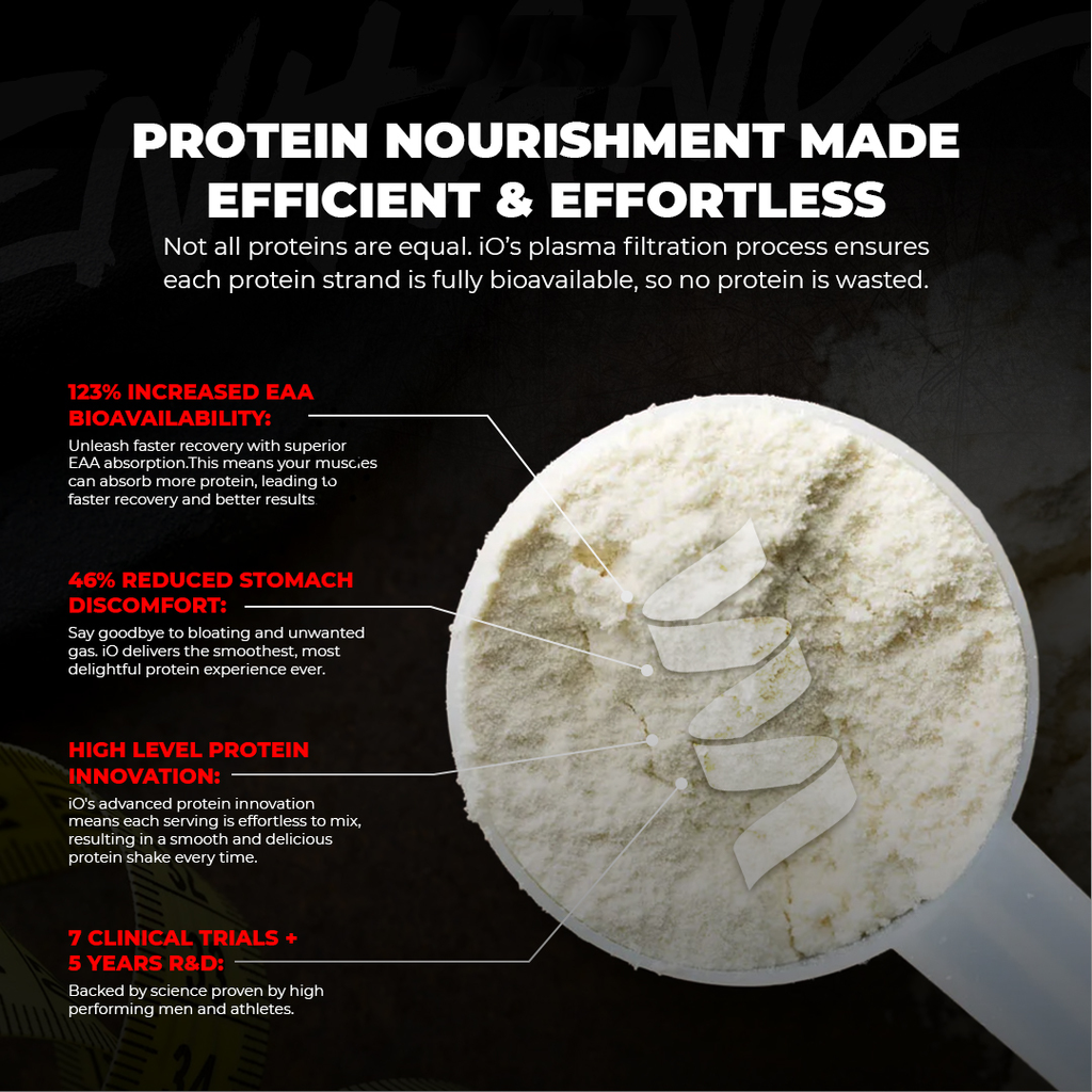Ronust® IO Clear Whey